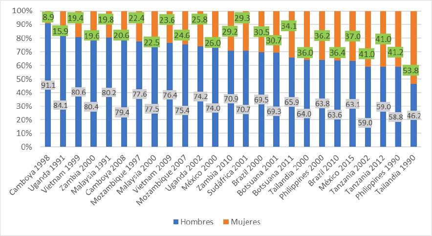 Pueaa 2018 Web Blog Post1 Fig1